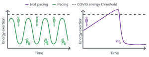 COVID-energy-threshold-image